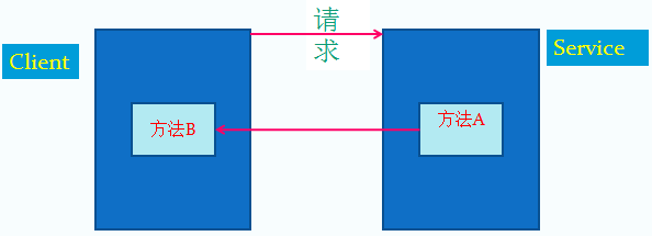 這裡寫圖片描述