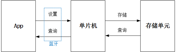 這裡寫圖片描述