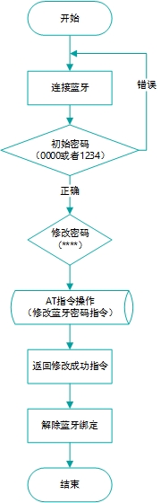 這裡寫圖片描述