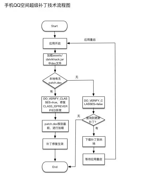 這裡寫圖片描述