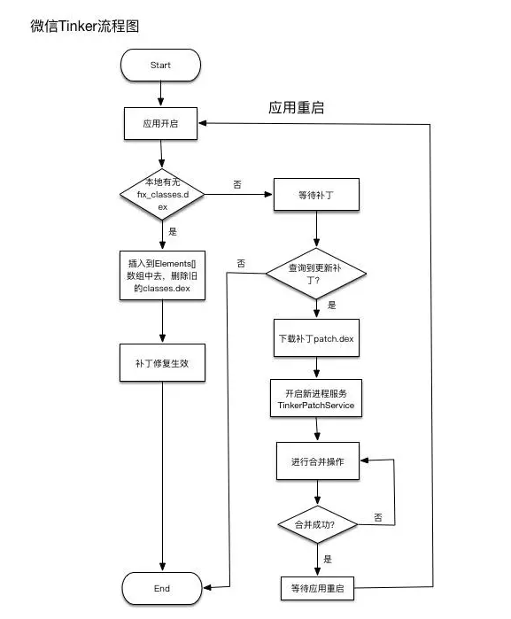 這裡寫圖片描述