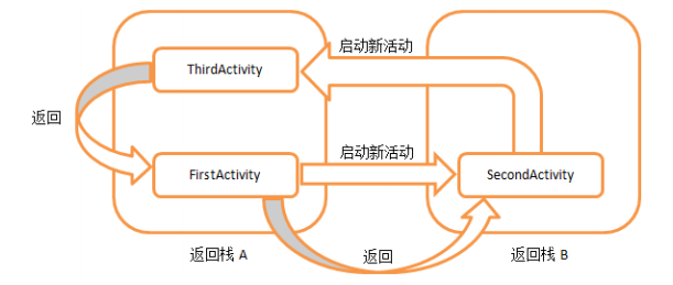 這裡寫圖片描述