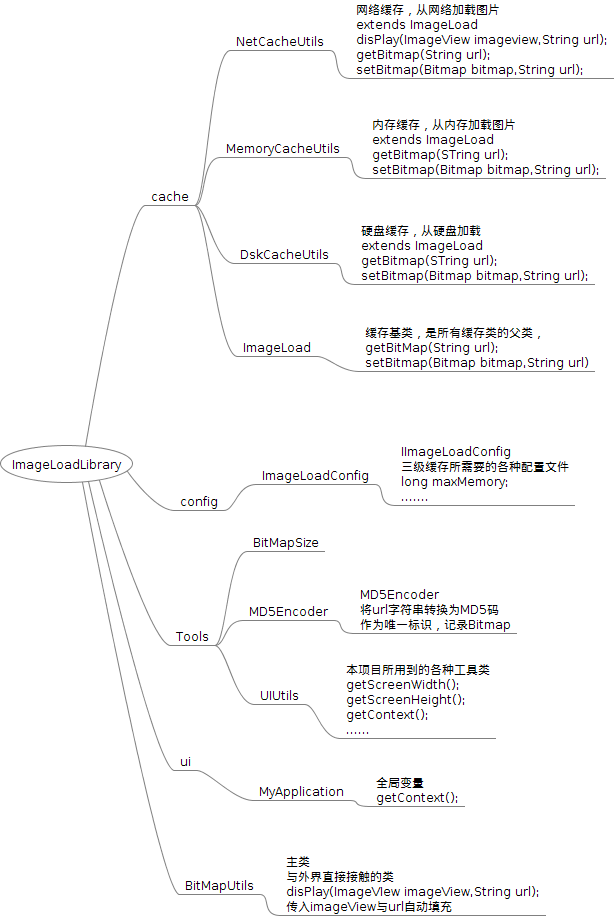 這裡寫圖片描述