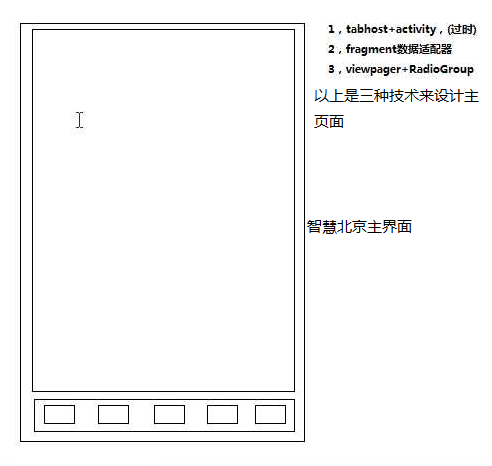 Android項目-智慧北京：第二天（三種技術設計主頁面及源碼分析點擊事件傳遞的機制及Json數據傳遞的使用） - faith_yee - faith_yee的博客