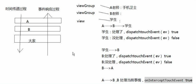 Android項目-智慧北京：第二天（三種技術設計主頁面及源碼分析點擊事件傳遞的機制及Json數據傳遞的使用） - faith_yee - faith_yee的博客