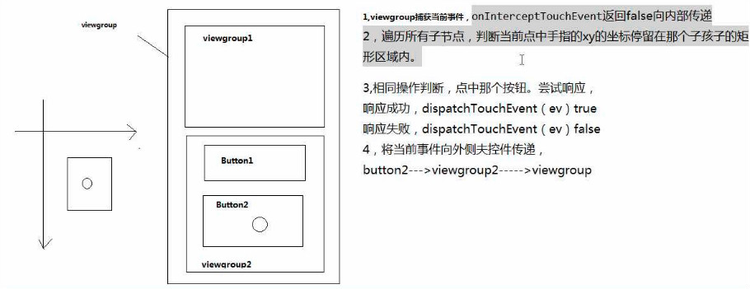 Android項目-智慧北京：第二天（三種技術設計主頁面及源碼分析點擊事件傳遞的機制及Json數據傳遞的使用） - faith_yee - faith_yee的博客