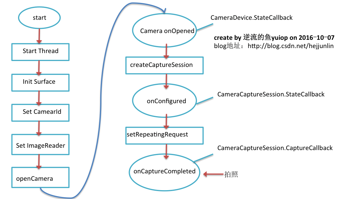 這裡寫圖片描述