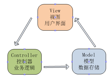 這裡寫圖片描述