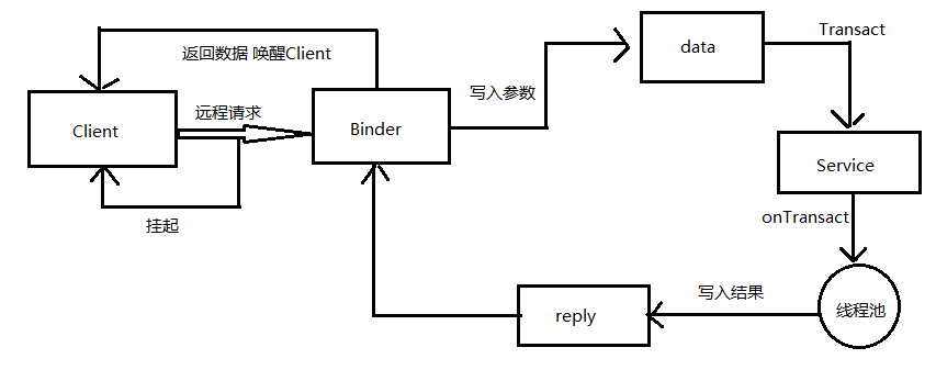 這裡寫圖片描述