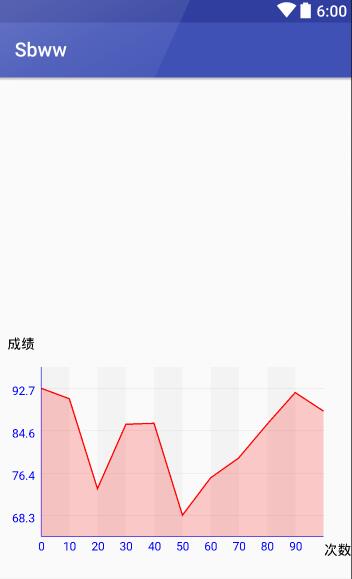 設置了自定義屬性的效果