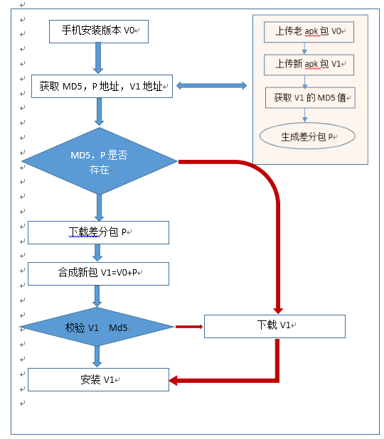 這裡寫圖片描述