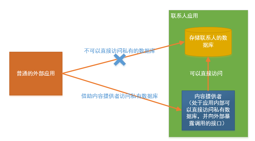 這裡寫圖片描述