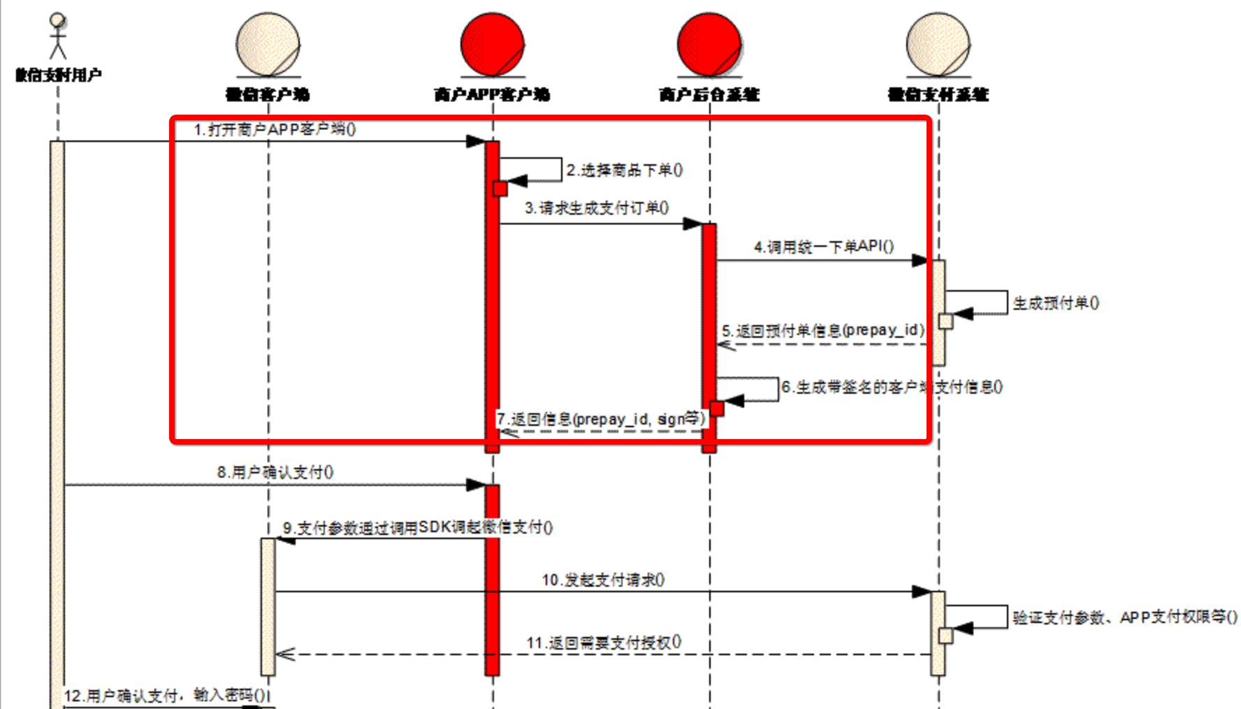 這裡寫圖片描述