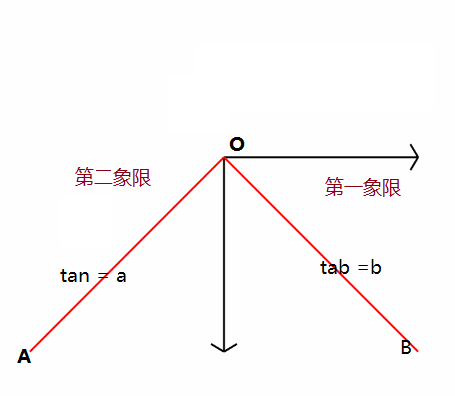 這裡寫圖片描述