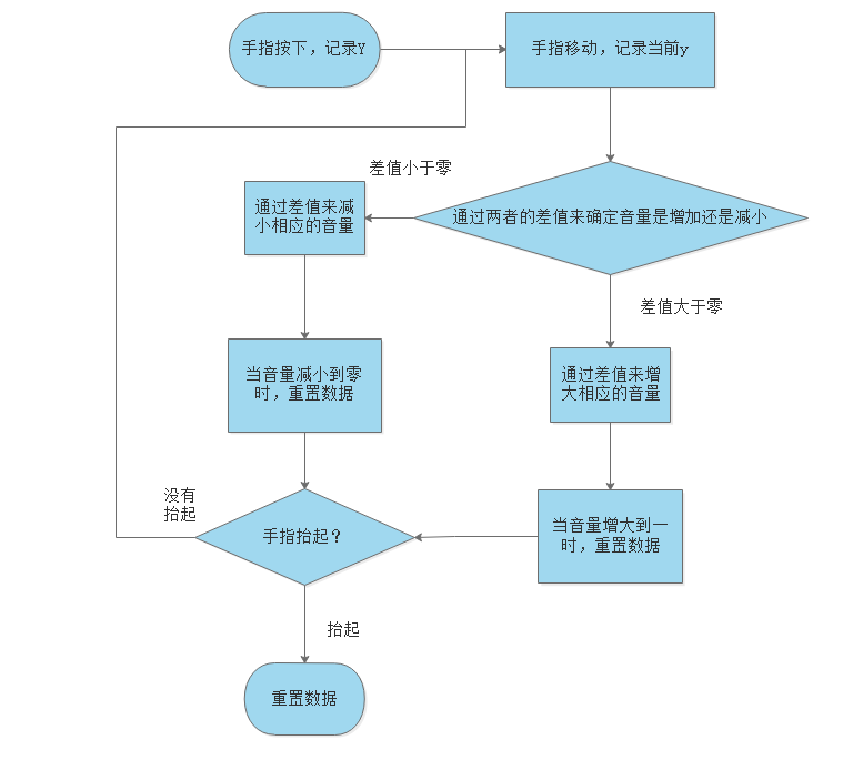 這裡寫圖片描述