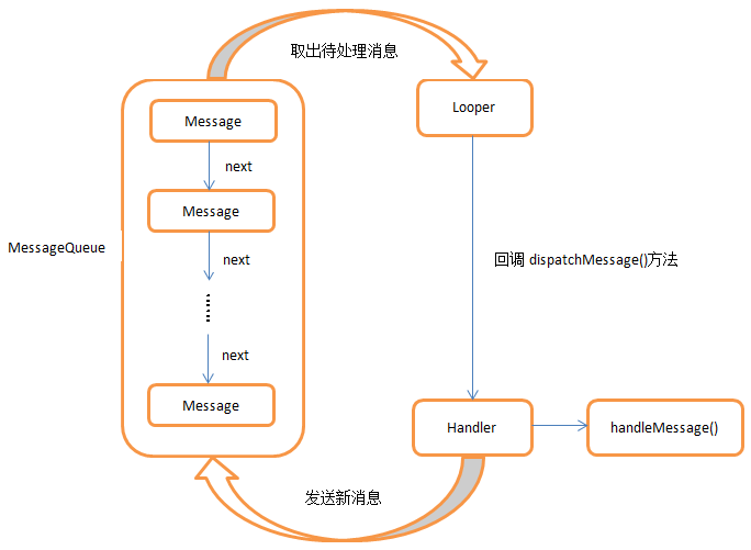 這裡寫圖片描述