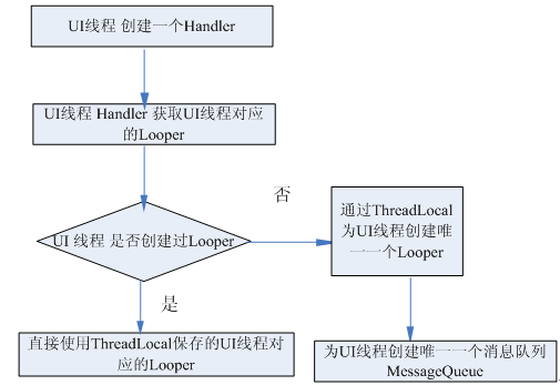 這裡寫圖片描述