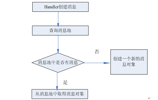 這裡寫圖片描述