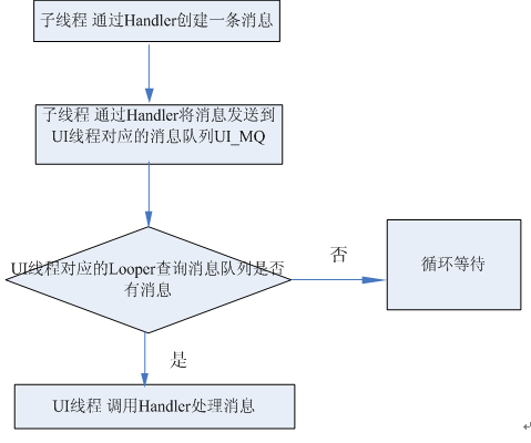 這裡寫圖片描述