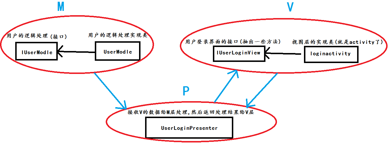 這裡寫圖片描述