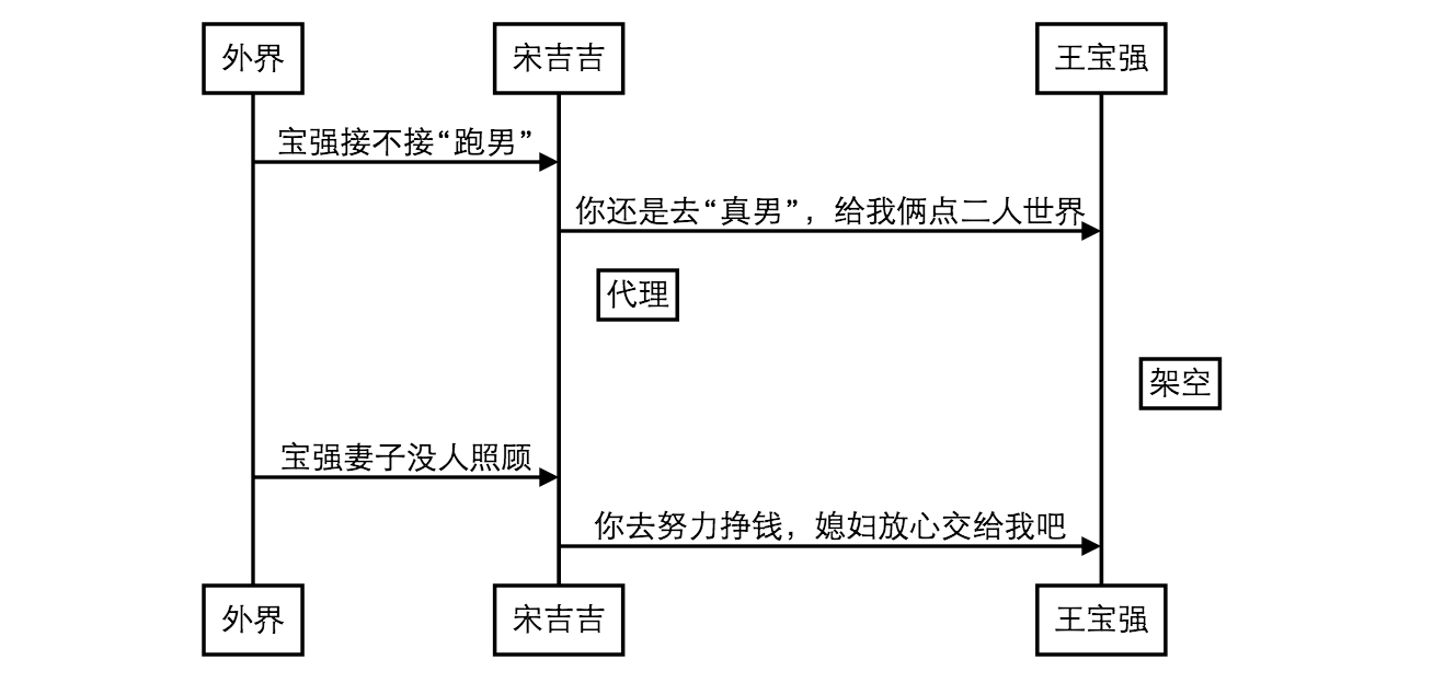 這裡寫圖片描述