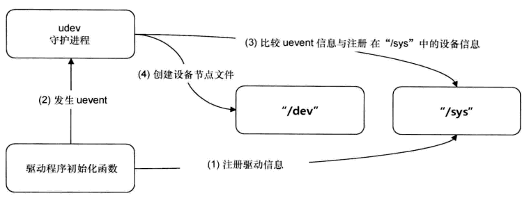 這裡寫圖片描述