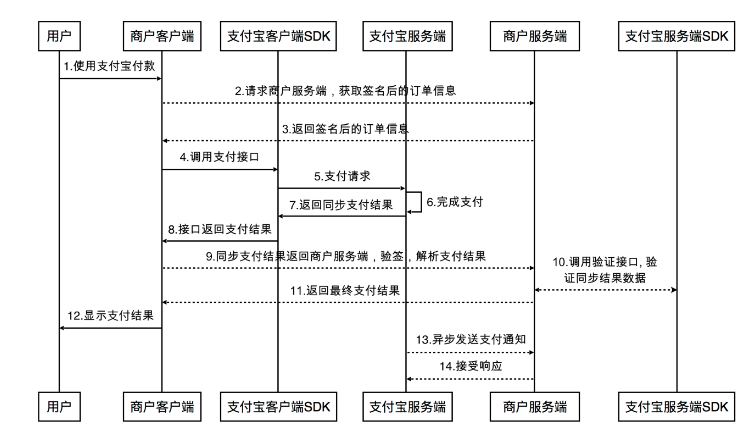 這裡寫圖片描述