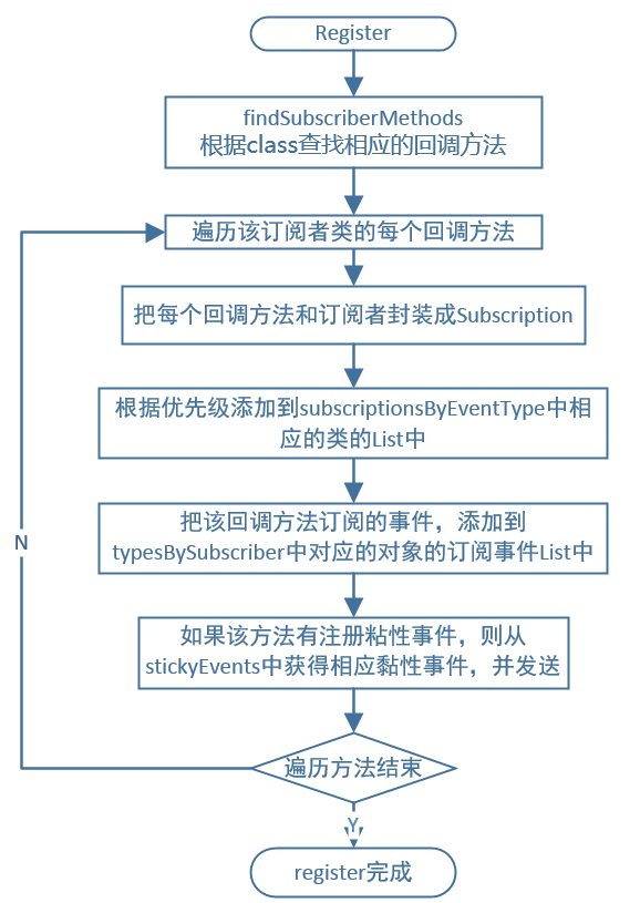 這裡寫圖片描述