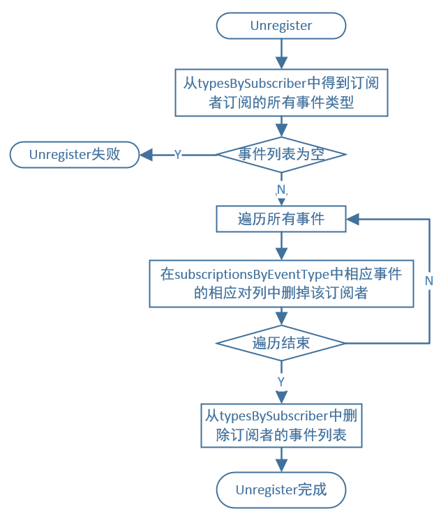 這裡寫圖片描述