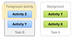 diagram_multitasking.png