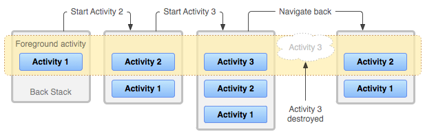 diagram_backstack.png