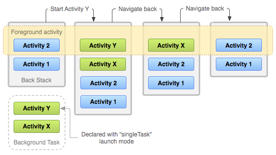 diagram_backstack_singletask_multiactivity.png