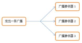 這裡寫圖片描述