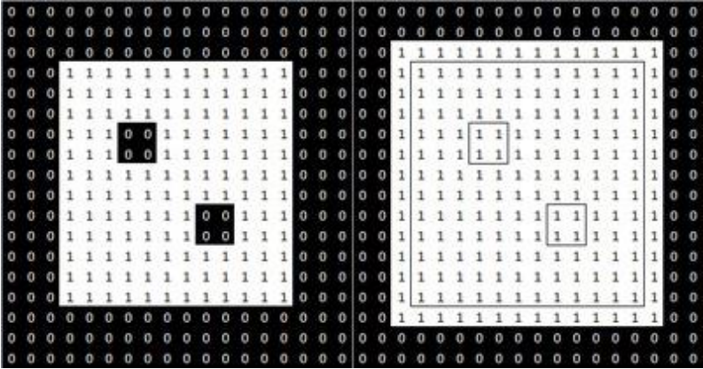 二值圖像（左）和膨脹後的圖像（右）