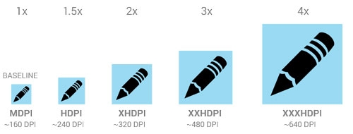 devices_displays_density@2x.jpg