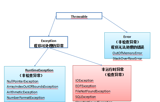 這裡寫圖片描述