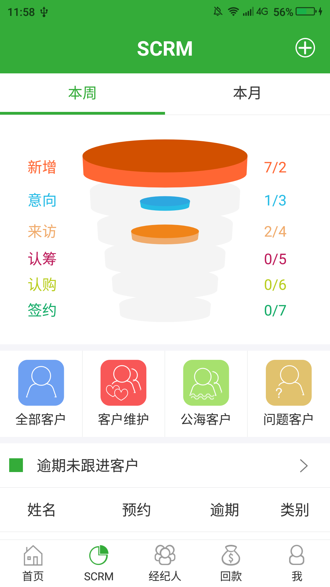 根據公司的業務做的