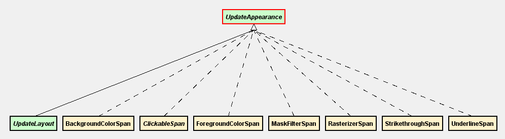 UpdateAppearance相關類圖