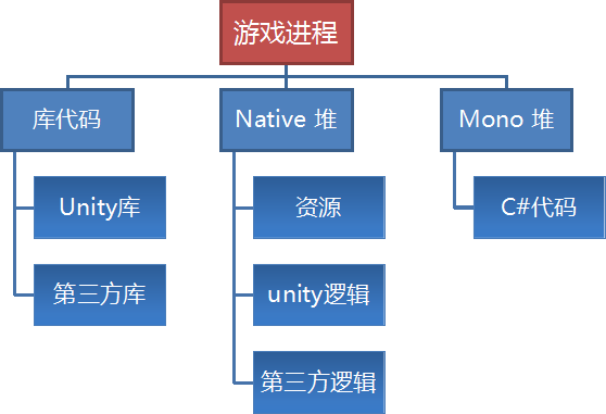 這裡寫圖片描述