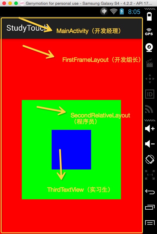 Android Touch事件傳遞機制通俗講解