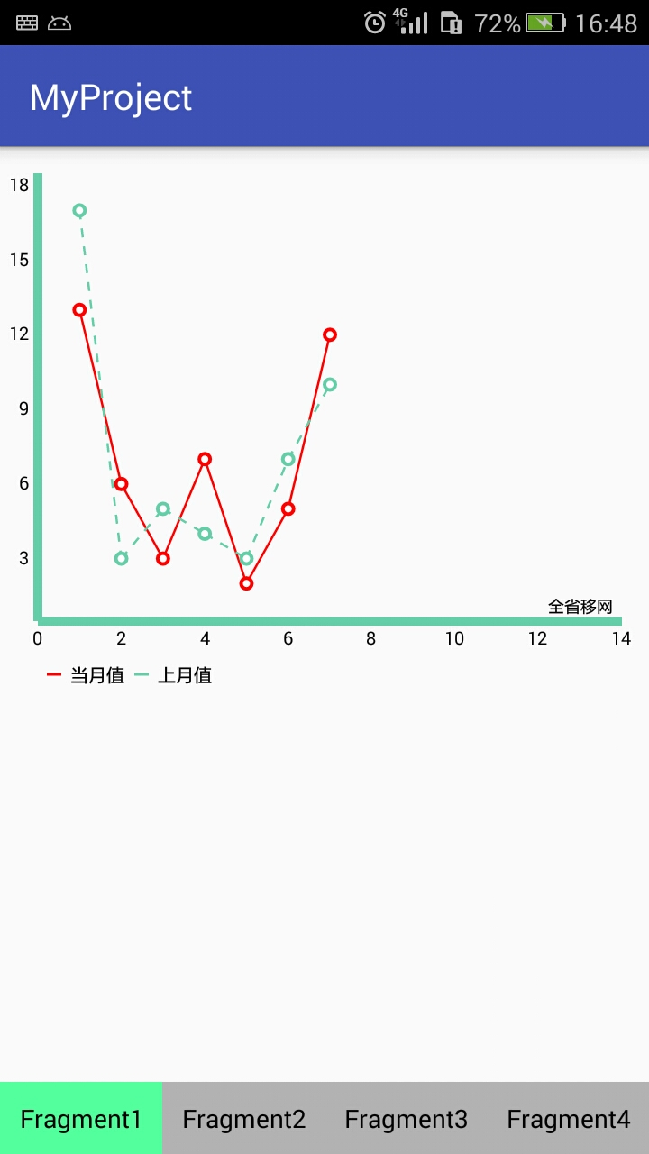 LineChart