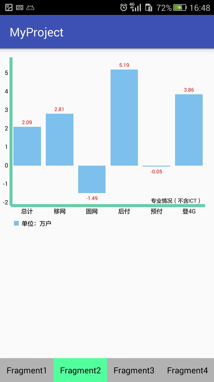 BarChart