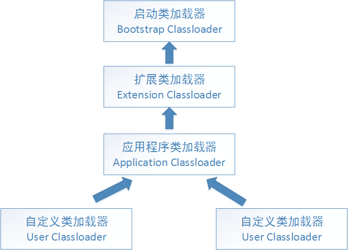 這裡寫圖片描述