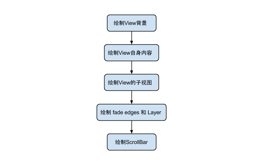 這裡寫圖片描述