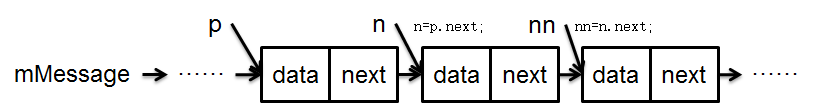 nn=n.next