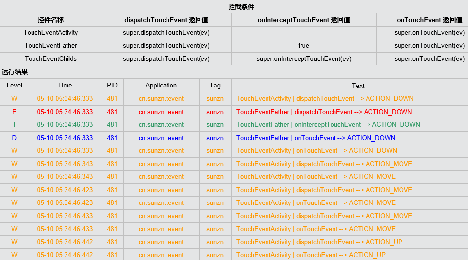 Android：View的事件分發與消費機制