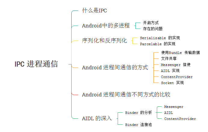 這裡寫圖片描述