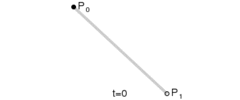 線性Bezier曲線演示動畫，*t*在[0,1]區間