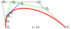 三階Bezier曲線的結構