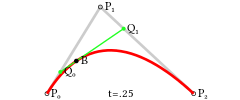二階Bezier曲線的結構